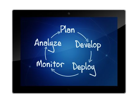 Tablet Computer with process strategy concept on white background 