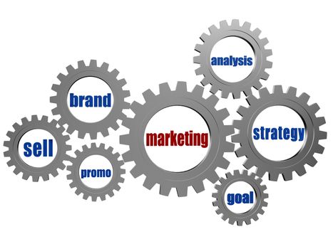 marketing and business concept words - brand, sell, promo, analysis, strategy, goal - text in 3d silver grey gearwheels