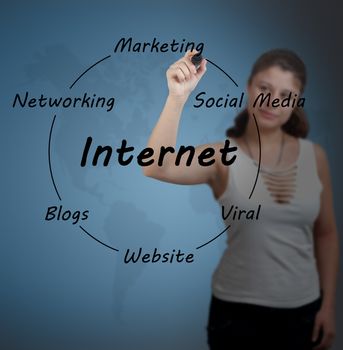 Young businesswoman writing internet diagram on transparent whiteboard - with blue world map background