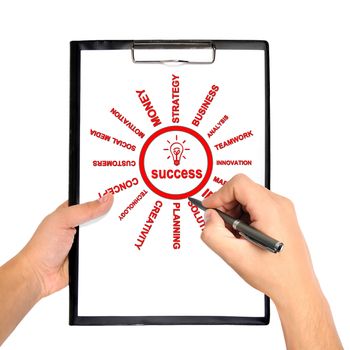 clipboard with success scheme in hand on white background