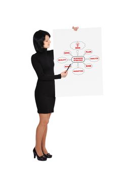 businesswoman holding billboard with business plan