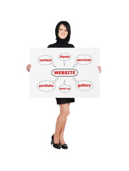 businesswoman holding billboard with website scheme