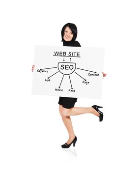 girl holding billboard with seo scheme