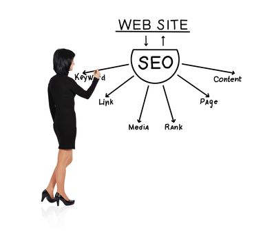 young woman drawing seo scheme