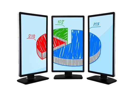flat panels with pie graphic on screen monitors