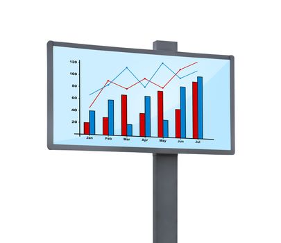 billboard with graph on white background