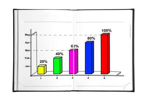 drawing graph of growth in the book