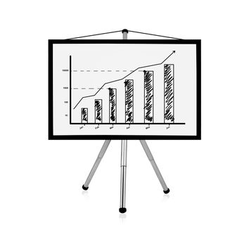 flip chart with drawing business charts