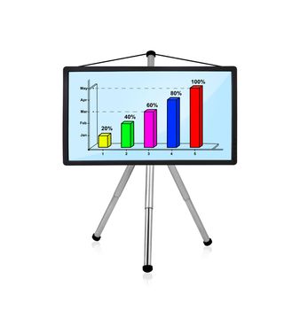 flat panel with charts on tripod