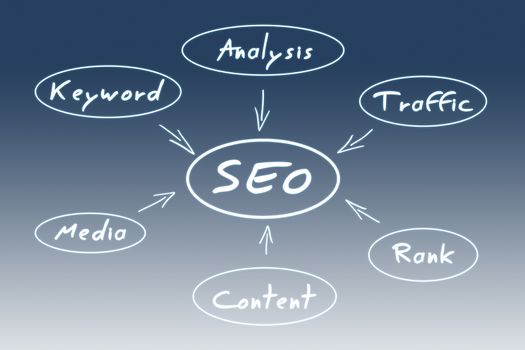 SEO Process concept on a blue background