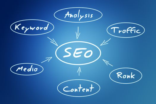 SEO Process concept on a blue background