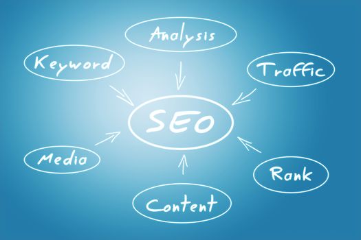 SEO Process concept on a blue background