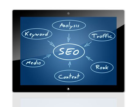 SEO Process concept with blue background on a tablet pc