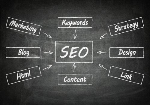 Search engine optimization  flow chart concept on chalkboard