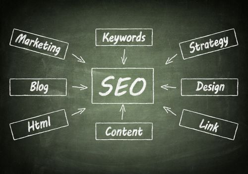 Search engine optimization  flow chart concept on chalkboard