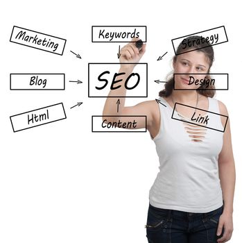 Young businesswoman drawing SEO process information concept on whiteboard. 