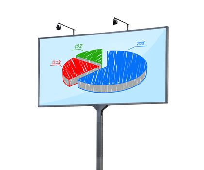 billboard with pie graph on white background