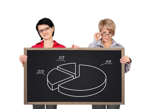 two woman holding blackboard with pie chart