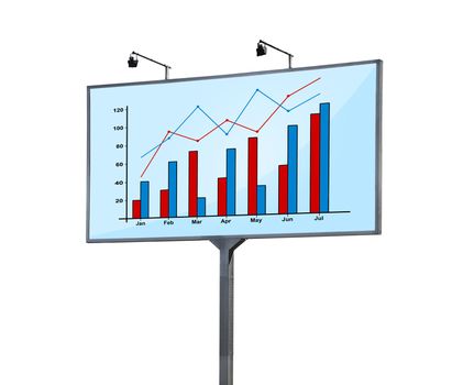 billboard with graph on white background