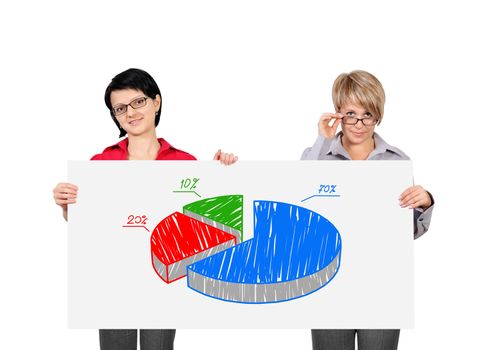 two woman holding placard  with pie chart
