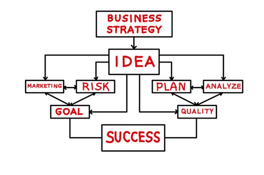 Scheme business strategy on a white background