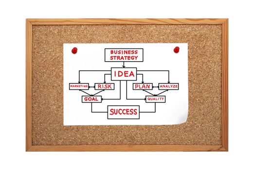 business strategy is pinned to cork board