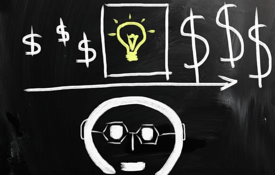 Business ideas handwritten with white chalk on a blackboard.