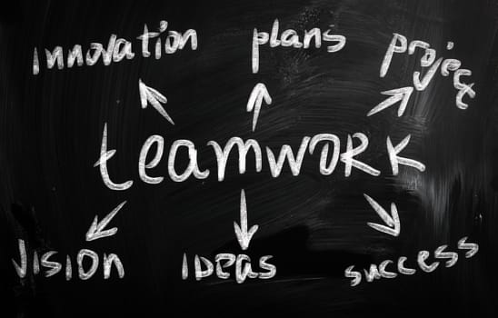 Conceptual business plan strategy