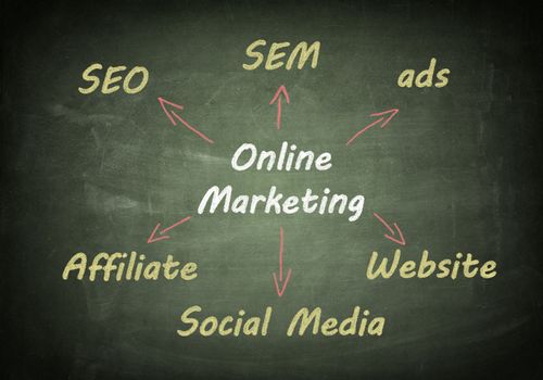 Marketing concept: online marketing schema written on blackboard