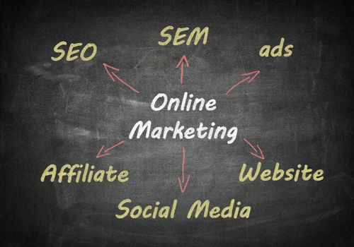 Marketing concept: online marketing schema written on blackboard