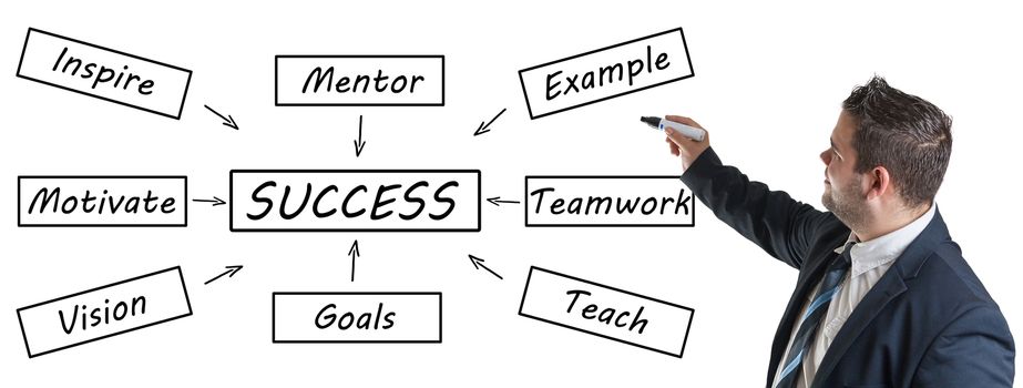 Success concept: businessman write  Success flow chart on whiteboard