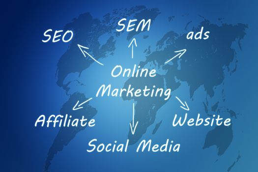 Marketing concept: online marketing schema written on blue background with world map