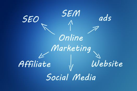 Marketing concept: online marketing schema written on blue background