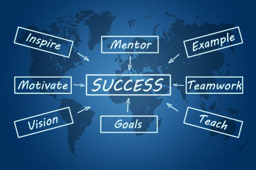 Success concept: Success flow chart on blue background with world map