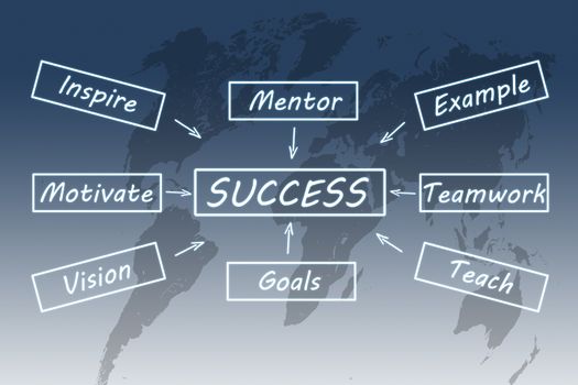 Success concept: Success flow chart on blue background with world map