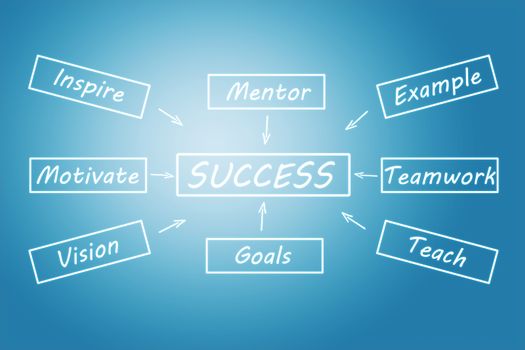 Success concept: Success flow chart on blue background