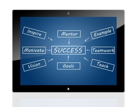 Success concept: Success flow chart on Tablet PC