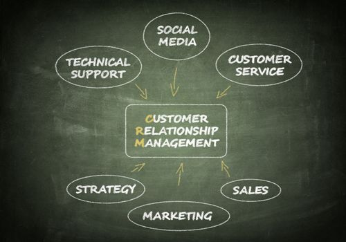 Customer Relationship management  flow chart concept on chalkboard