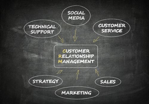 Customer Relationship management  flow chart concept on chalkboard