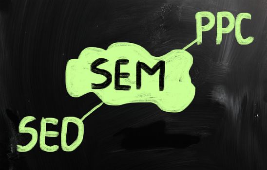 marketing concept handwritten with chalk on a blackboard