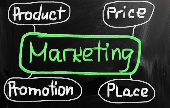 marketing concept handwritten with chalk on a blackboard