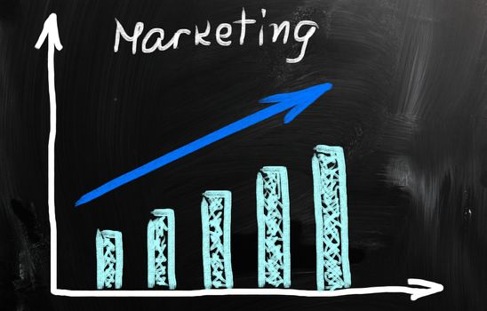 marketing concept handwritten with chalk on a blackboard