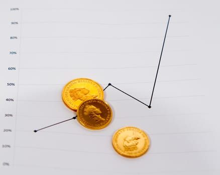 Gold coins on financial charts