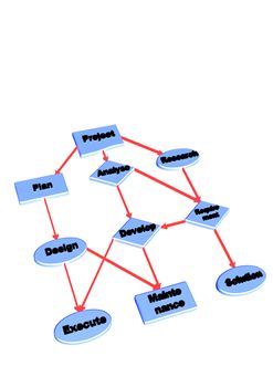 Project flow chart diagram use for programming