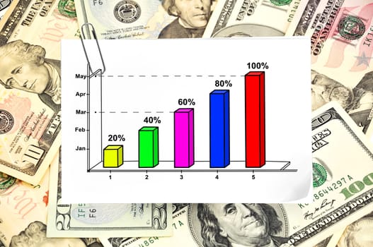 paper with graph on a money background