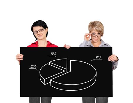 two woman holding billboard with pie chart