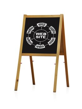 chalk board with scheme website on white background
