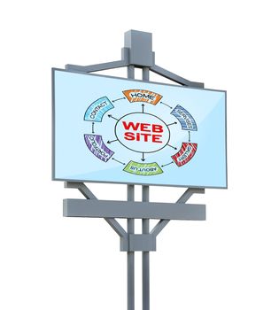 billboard with website scheme on white background