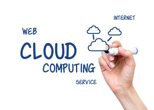 Hand drawing cloud computing flow chart