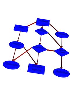 Project flow chart diagram use for programming